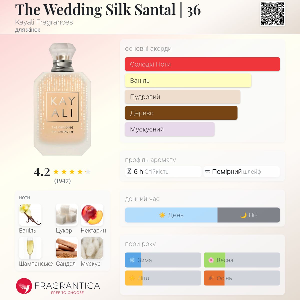 The Wedding Silk Santal | 36 Kayali Fragrances аромат