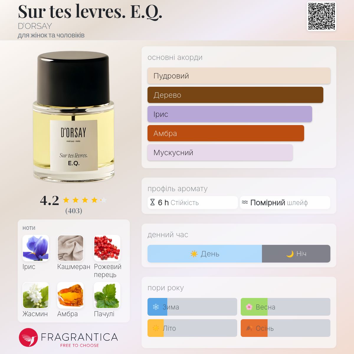 【美品】D'ORSAY Sur tes lèvres. E.Q. 50ml 香水 ドルセー E.Q. あなたの唇で オードパルファム ボディ