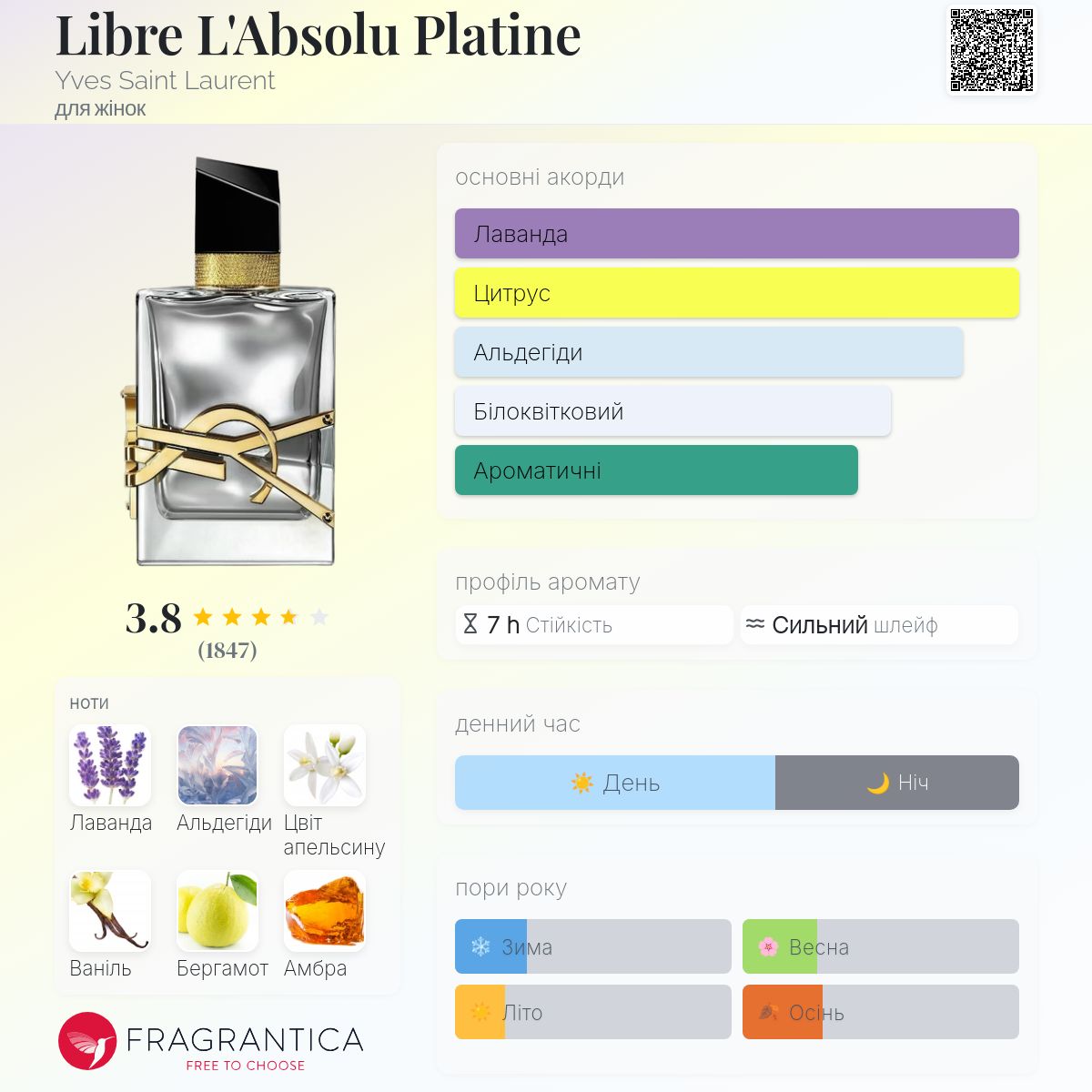 Libre L'Absolu Platine Yves Saint Laurent аромат - аромат для