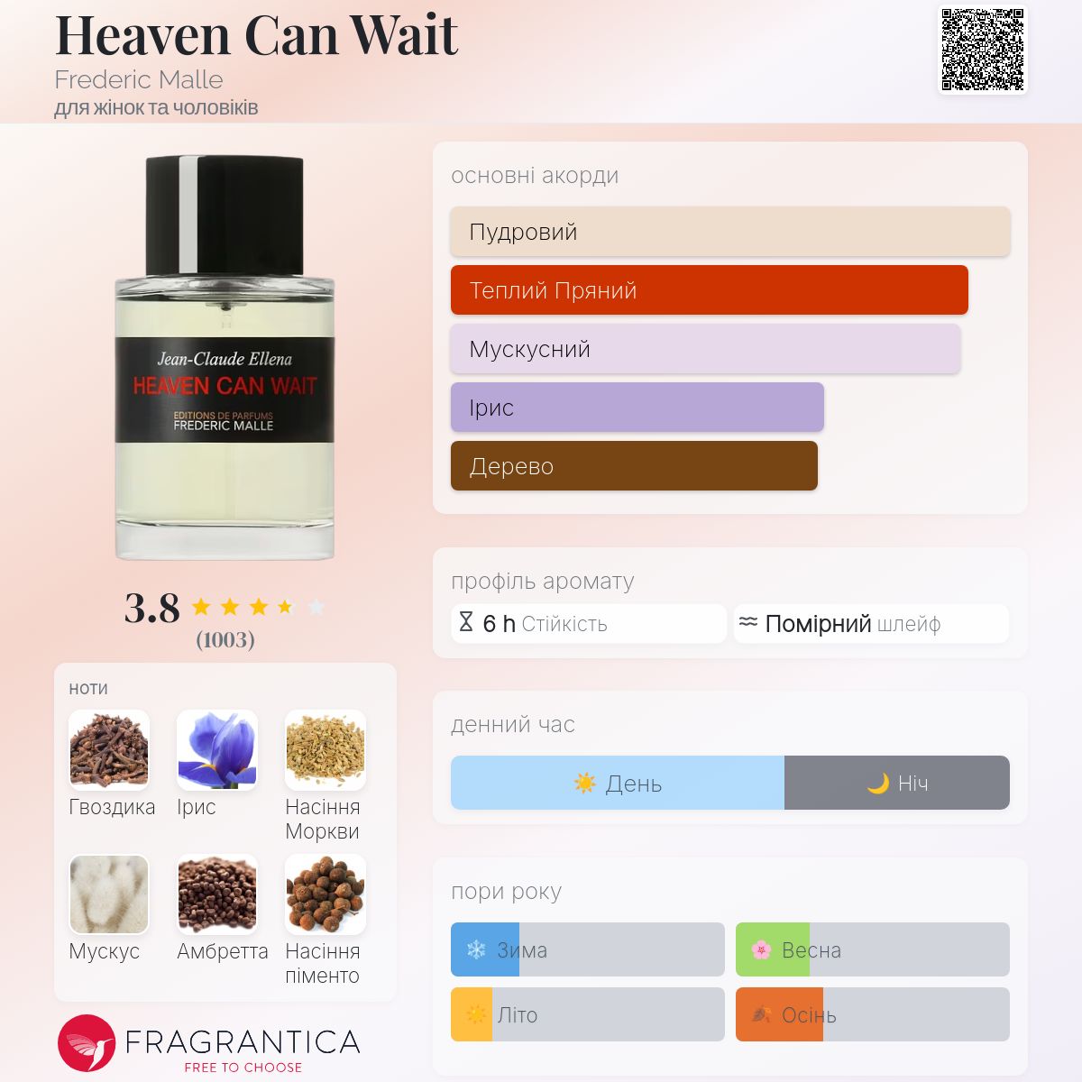 Heaven Can Wait Frederic Malle аромат - аромат для жінок та