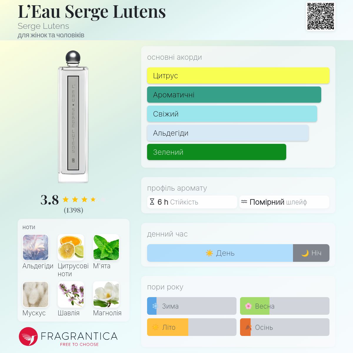 B'z　Serge Lutens L'eau l エル・ド・パルファム L'Eau Serge Lutens Serge Lutens аромат - аромат для жінок та