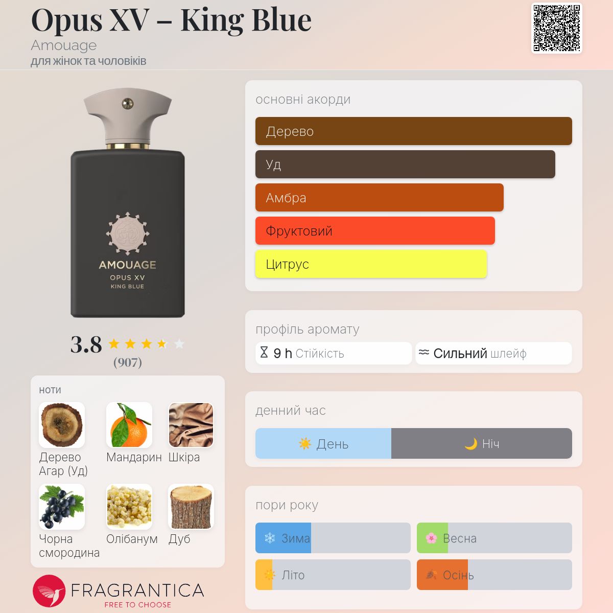 Opus XV – King Blue Amouage аромат - аромат для жінок та чоловіків