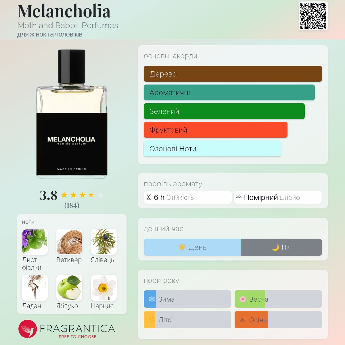 Melancholia Moth and Rabbit Perfumes аромат - аромат для жінок та