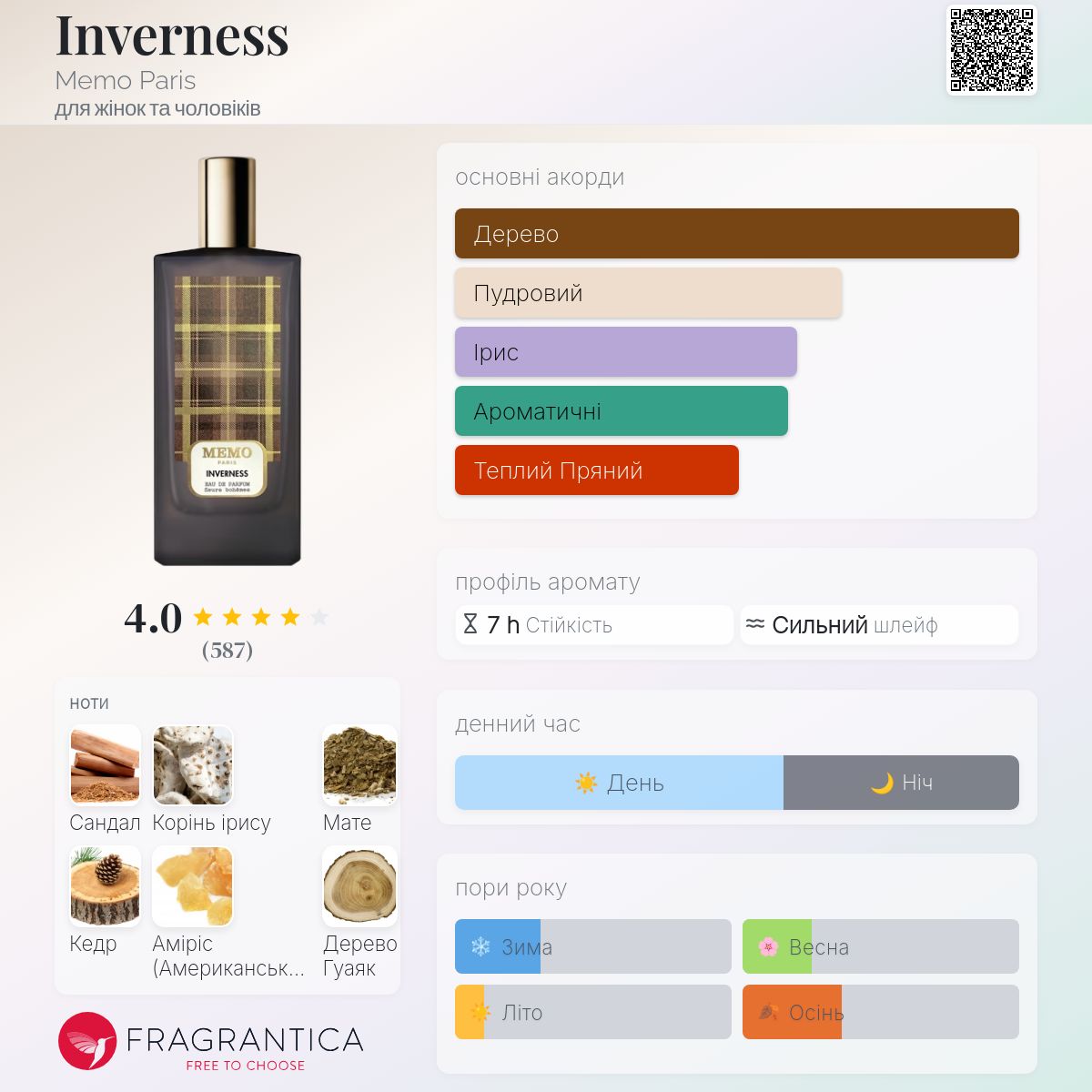 Inverness Memo Paris аромат - аромат для жінок та чоловіків 2023