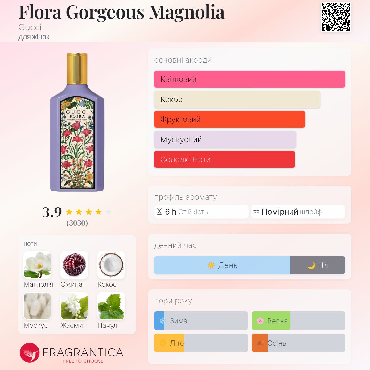 Flora Gorgeous Magnolia Gucci аромат - аромат для жінок 2023