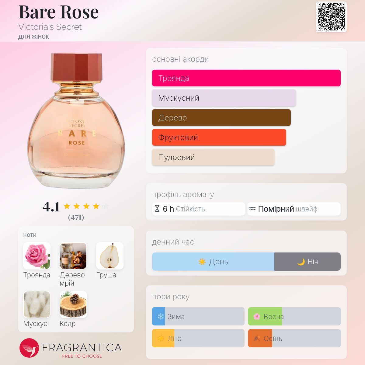 Bare Rose Victoria's Secret аромат - аромат для жінок 2023