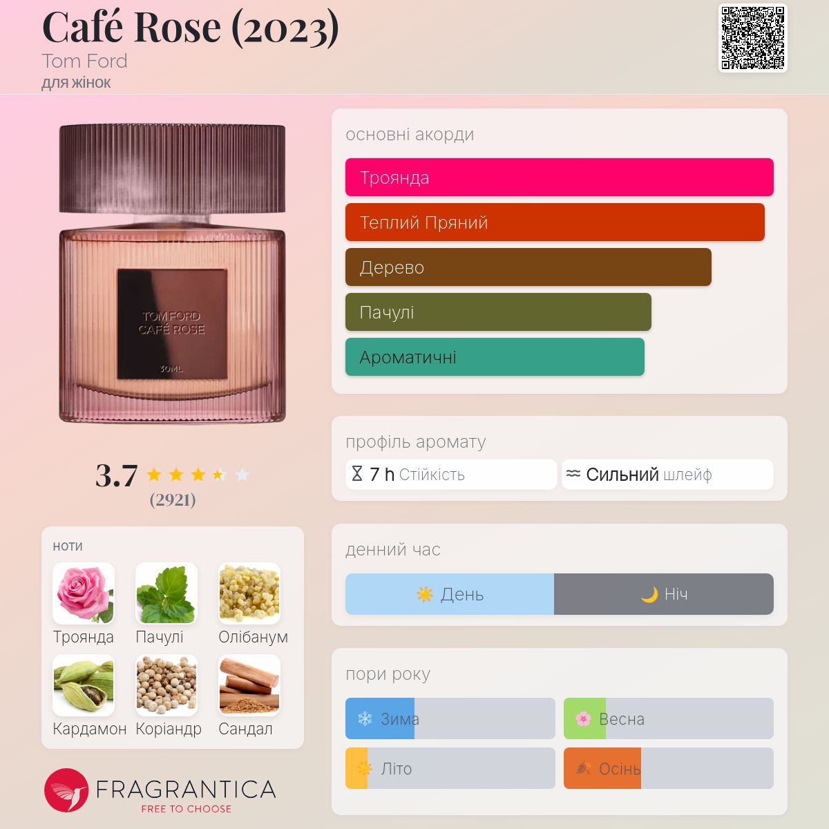 Café Rose (2023) Tom Ford аромат - аромат для жінок 2023