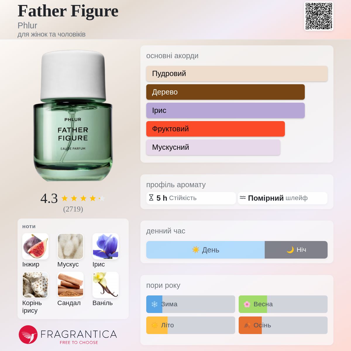 Father Figure Phlur аромат - аромат для жінок та чоловіків 2023