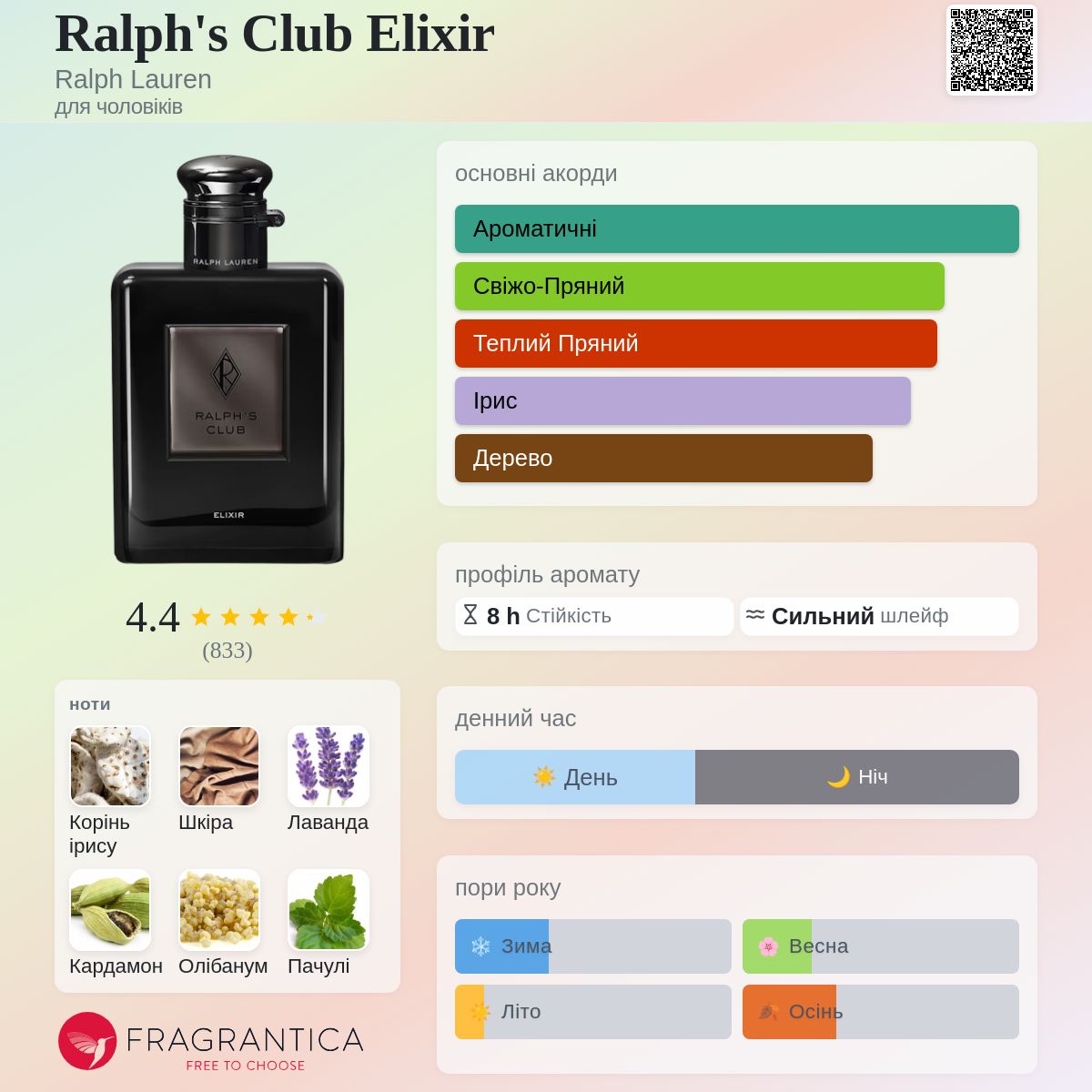 Ralph's Club Elixir Ralph Lauren одеколон - аромат для чоловіків 2023