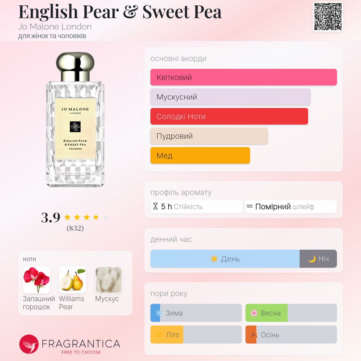 English Pear & Sweet Pea Jo Malone London аромат - аромат