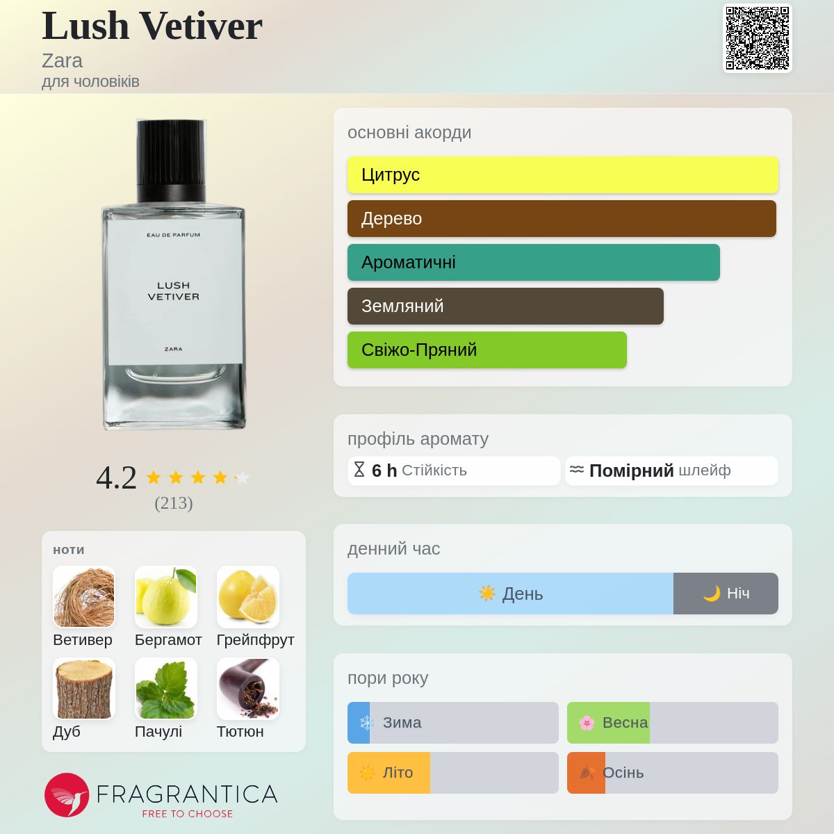 Lush Vetiver Zara одеколон - аромат для чоловіків 2023