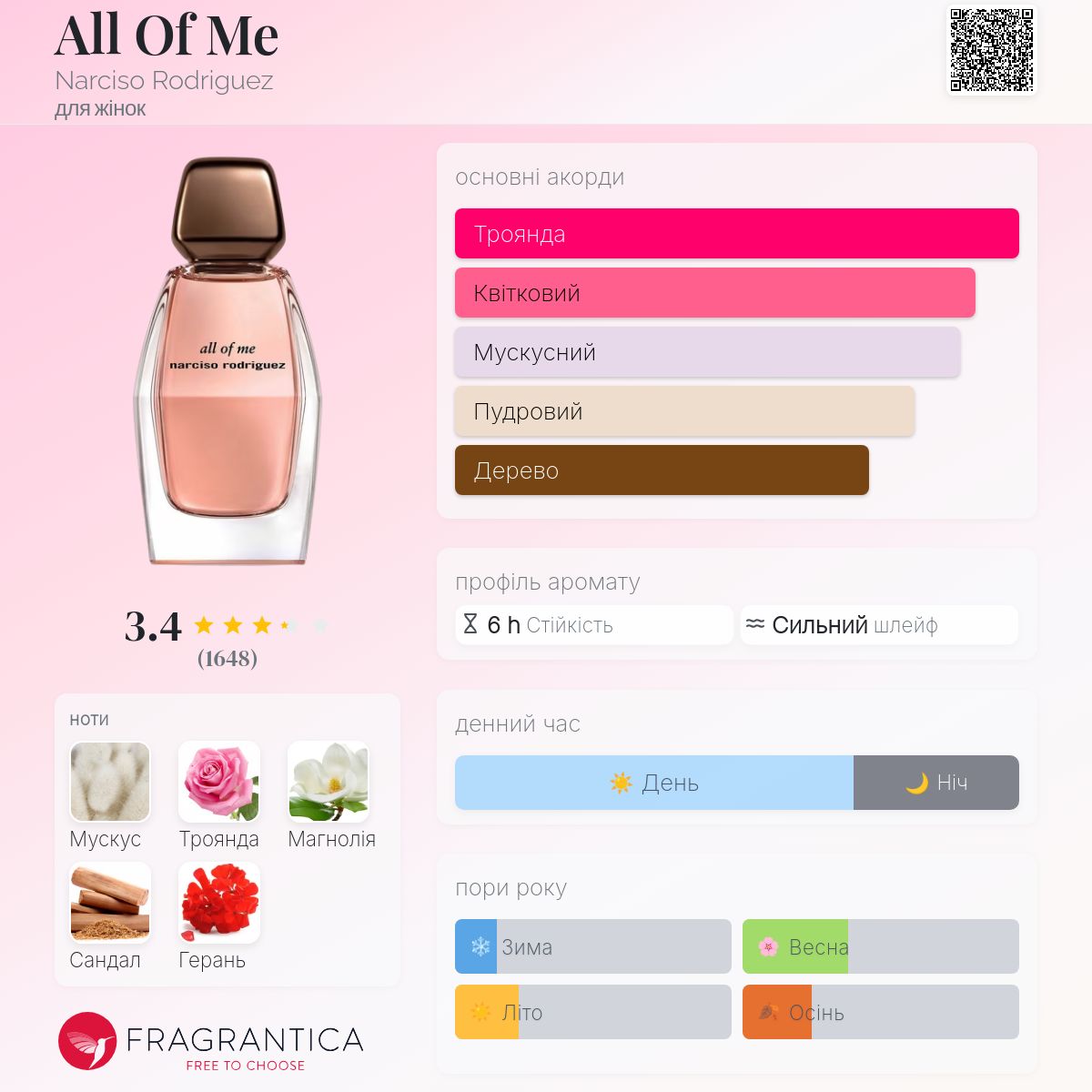 All Of Me Narciso Rodriguez аромат - аромат для жінок 2023