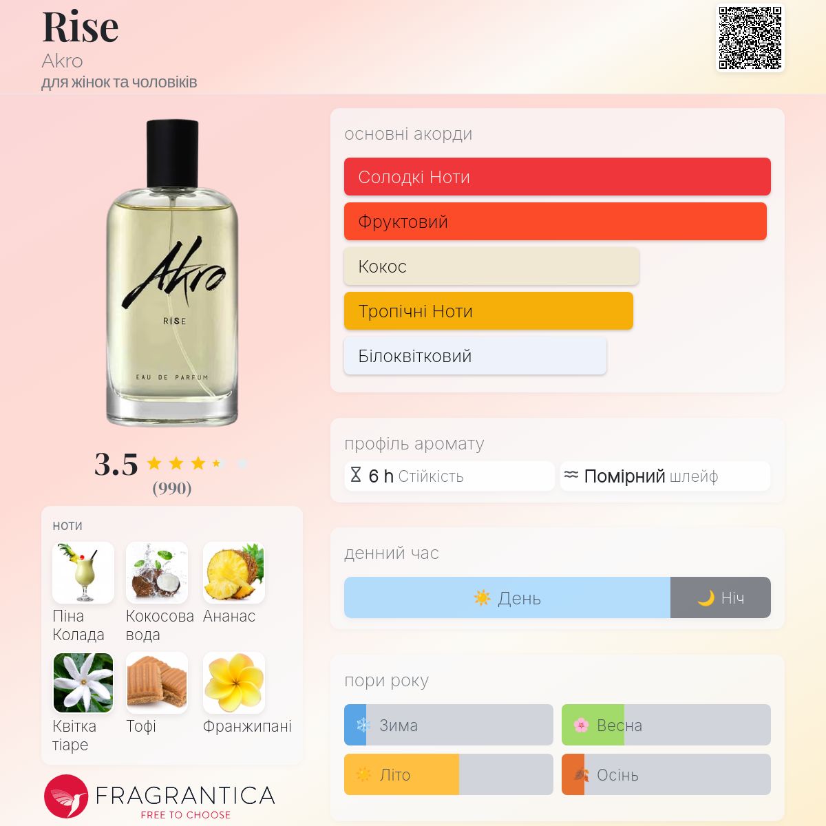 Rise Akro аромат - аромат для жінок та чоловіків 2023
