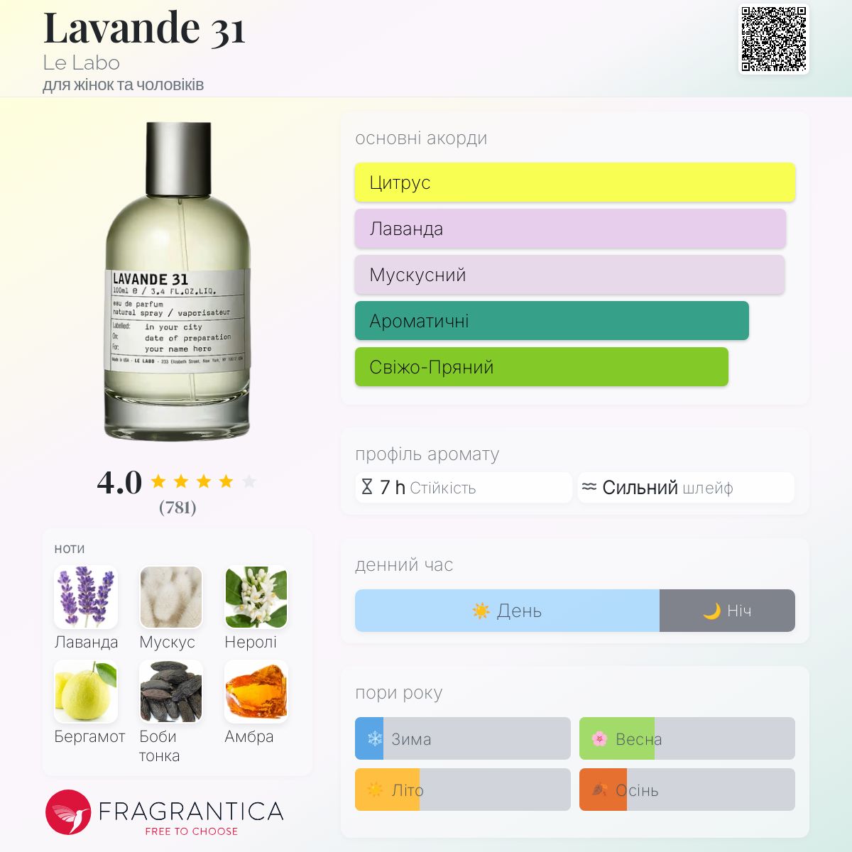 Lavande 31 Le Labo аромат - аромат для жінок та чоловіків 2023