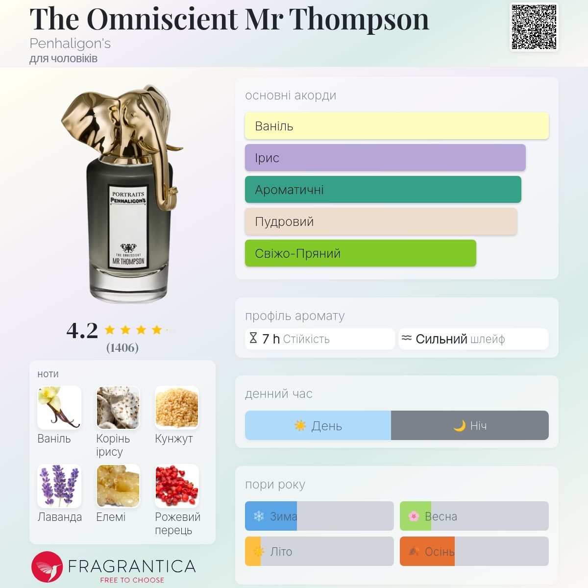 The Omniscient Mr Thompson Penhaligon's одеколон - аромат для