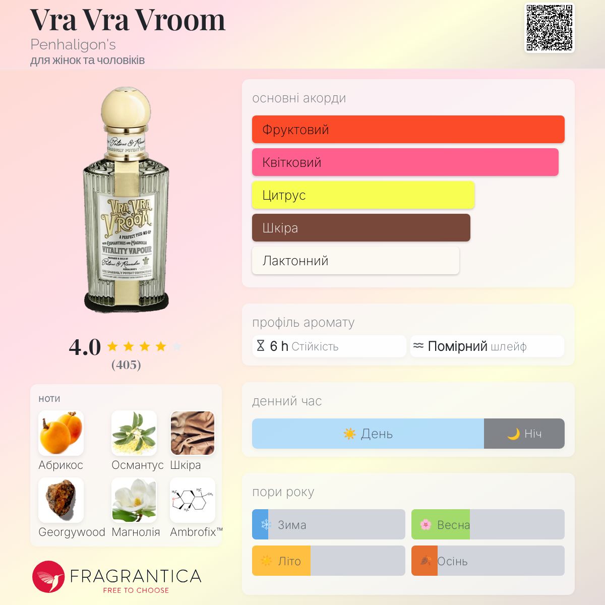 Vra Vra Vroom Penhaligon's аромат - аромат для жінок та