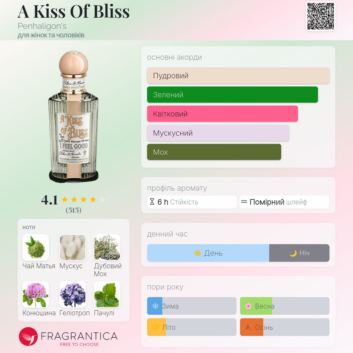 A Kiss Of Bliss Penhaligon's аромат - аромат для жінок та