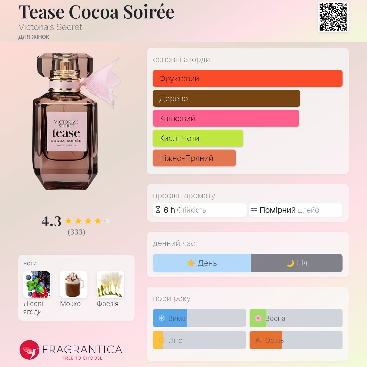 Tease Cocoa Soirée Victoria's Secret аромат - аромат для жінок 2023 Tease Cocoa Soirée Victoria's Secret аромат - аромат для жінок 2023