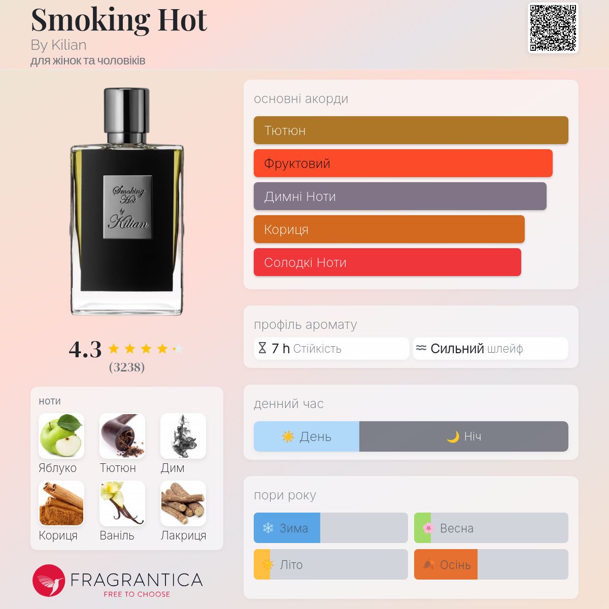 Smoking Hot By Kilian аромат - аромат для жінок та чоловіків 2023