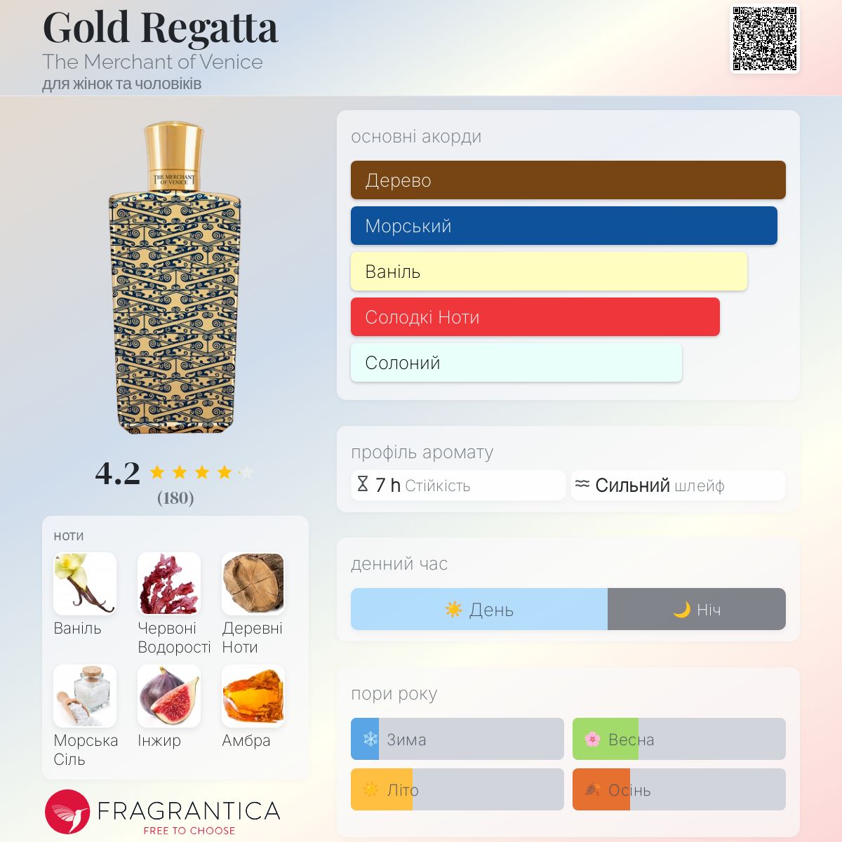 Gold Regatta The Merchant of Venice аромат - аромат для