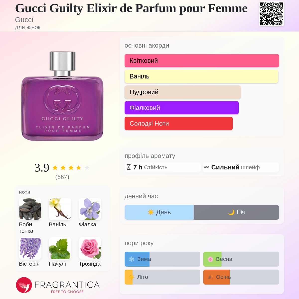 Gucci Guilty Elixir de Parfum pour Femme Gucci аромат - аромат для