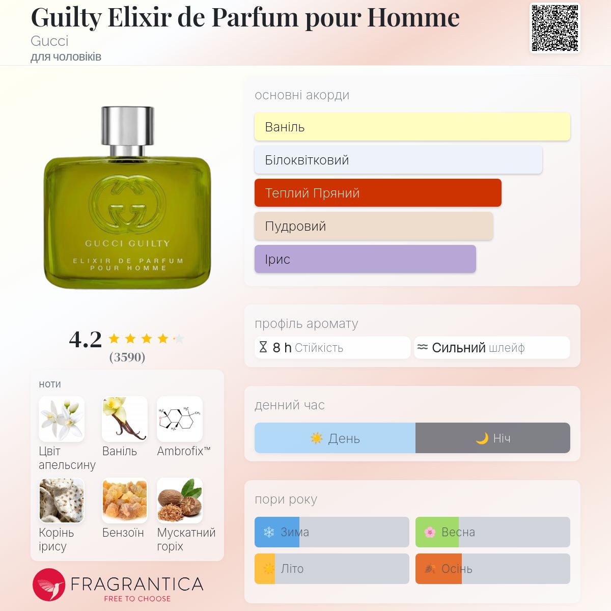 Guilty Elixir de Parfum pour Homme Gucci одеколон - аромат для