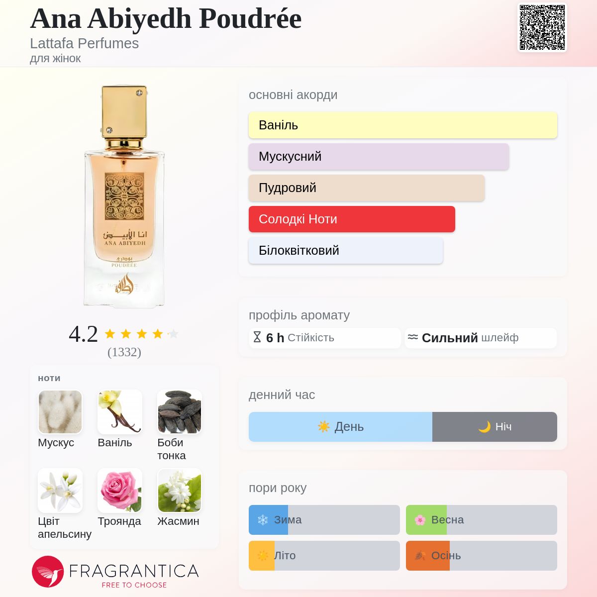 Ana Abiyedh Poudrée Lattafa Perfumes аромат - аромат для жінок 2023