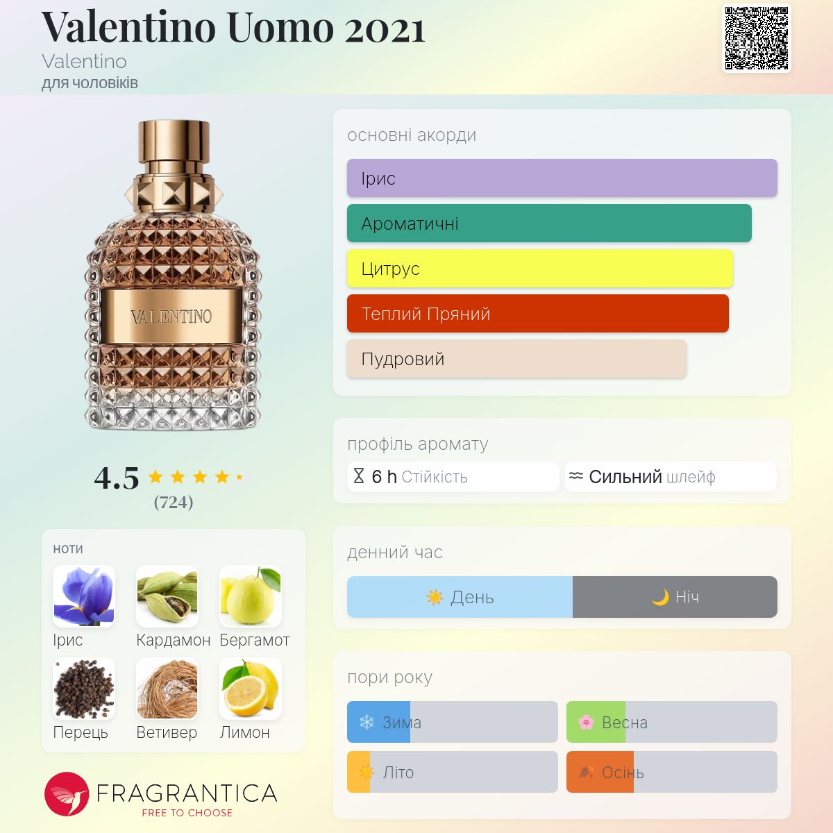 Valentino Uomo 2021 Valentino одеколон - аромат для чоловіків 2021