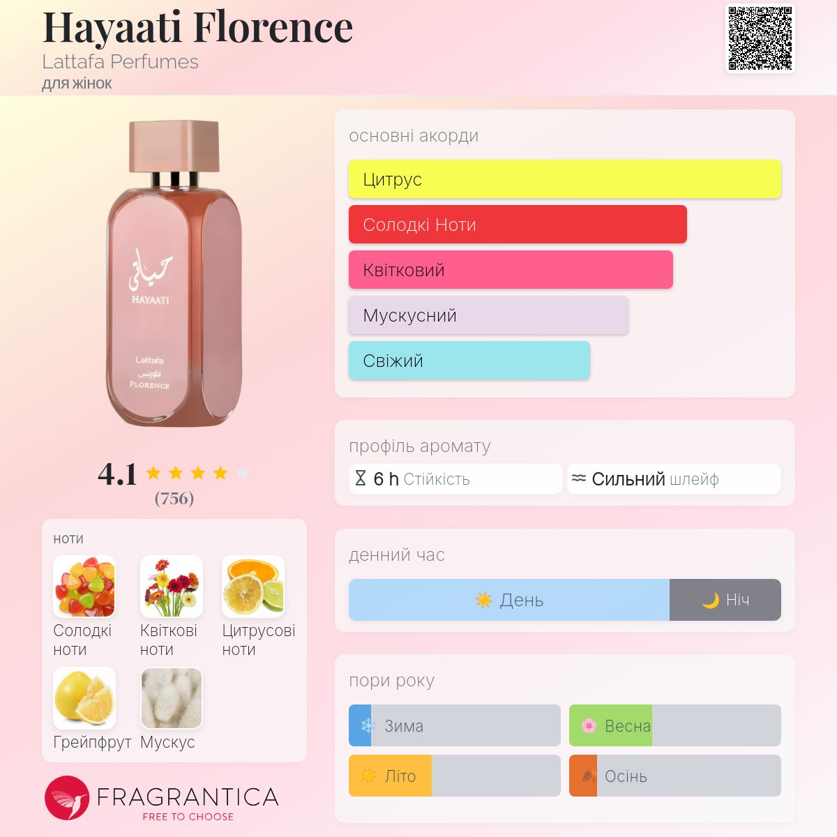 Hayaati Florence Lattafa Perfumes аромат - аромат для жінок 2023