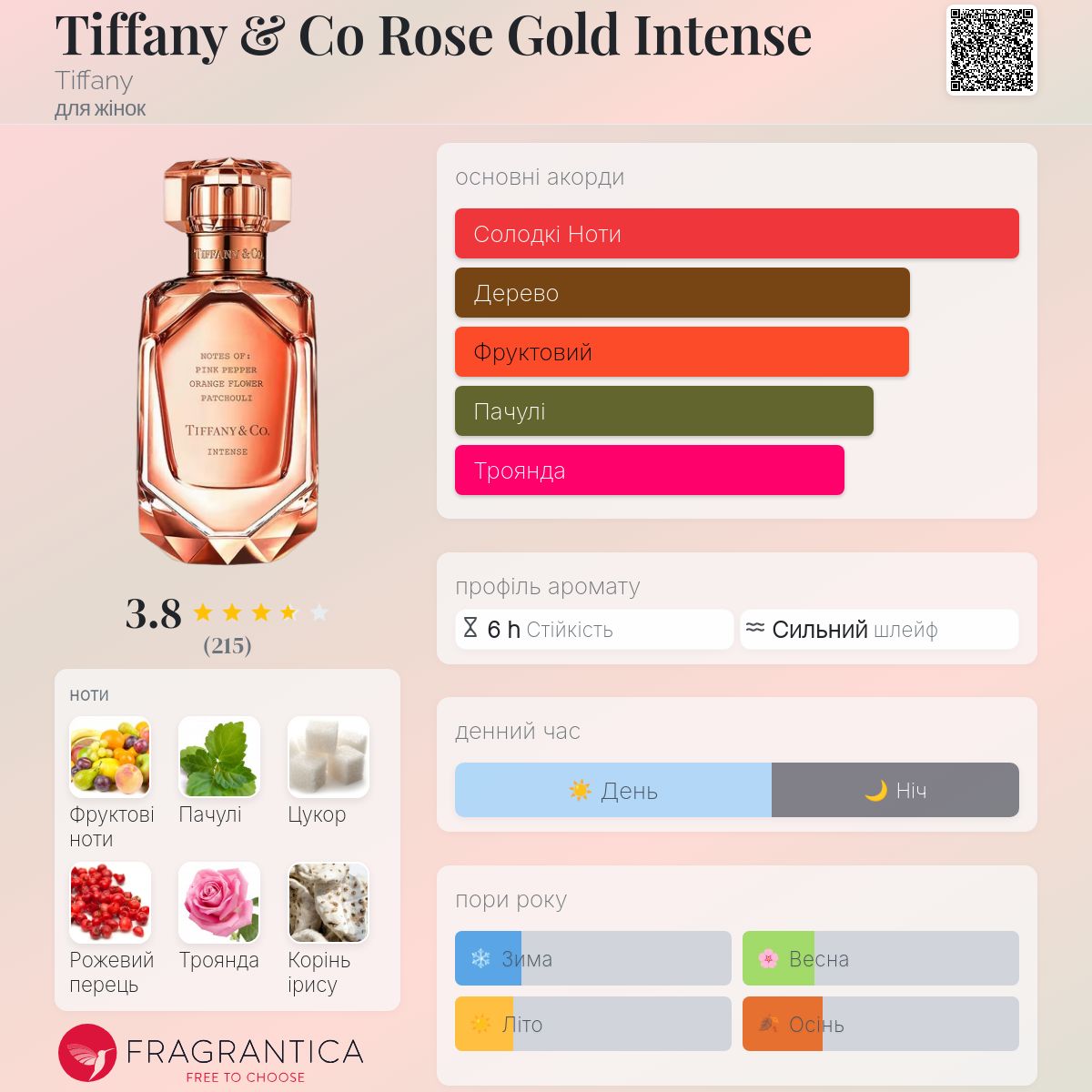 Tiffany & Co Rose Gold Intense Tiffany аромат - аромат для жінок 2023
