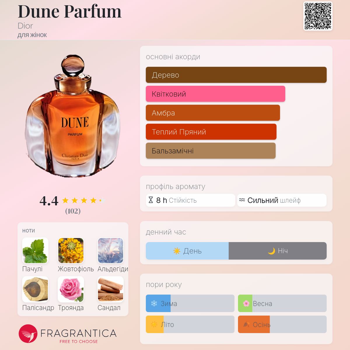 Dune Parfum Dior аромат - аромат для жінок 1991