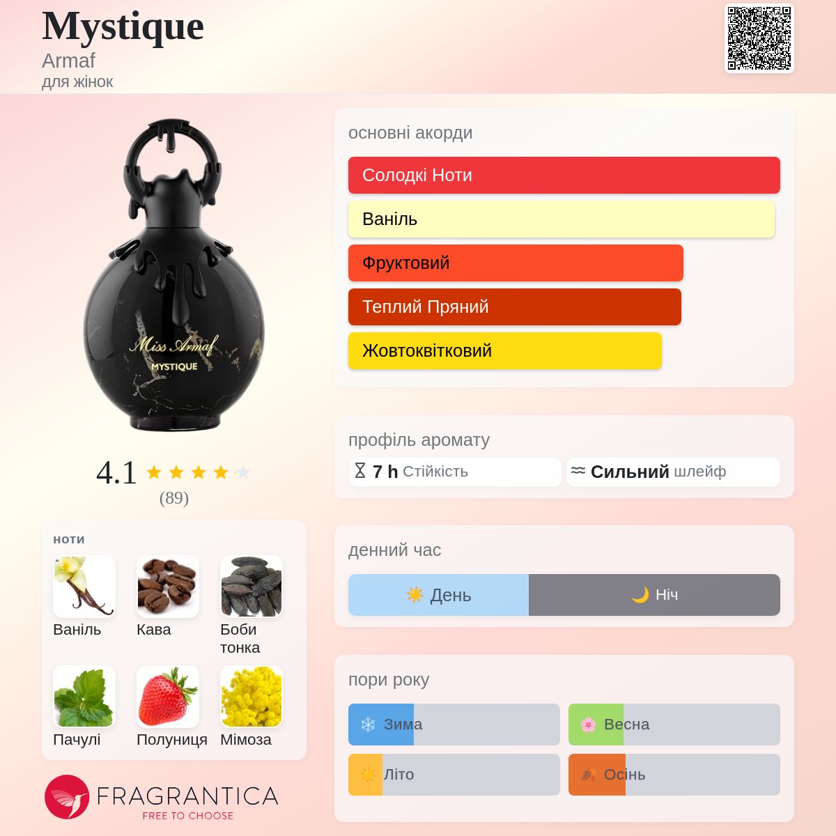 Mystique Armaf аромат - аромат для жінок 2023