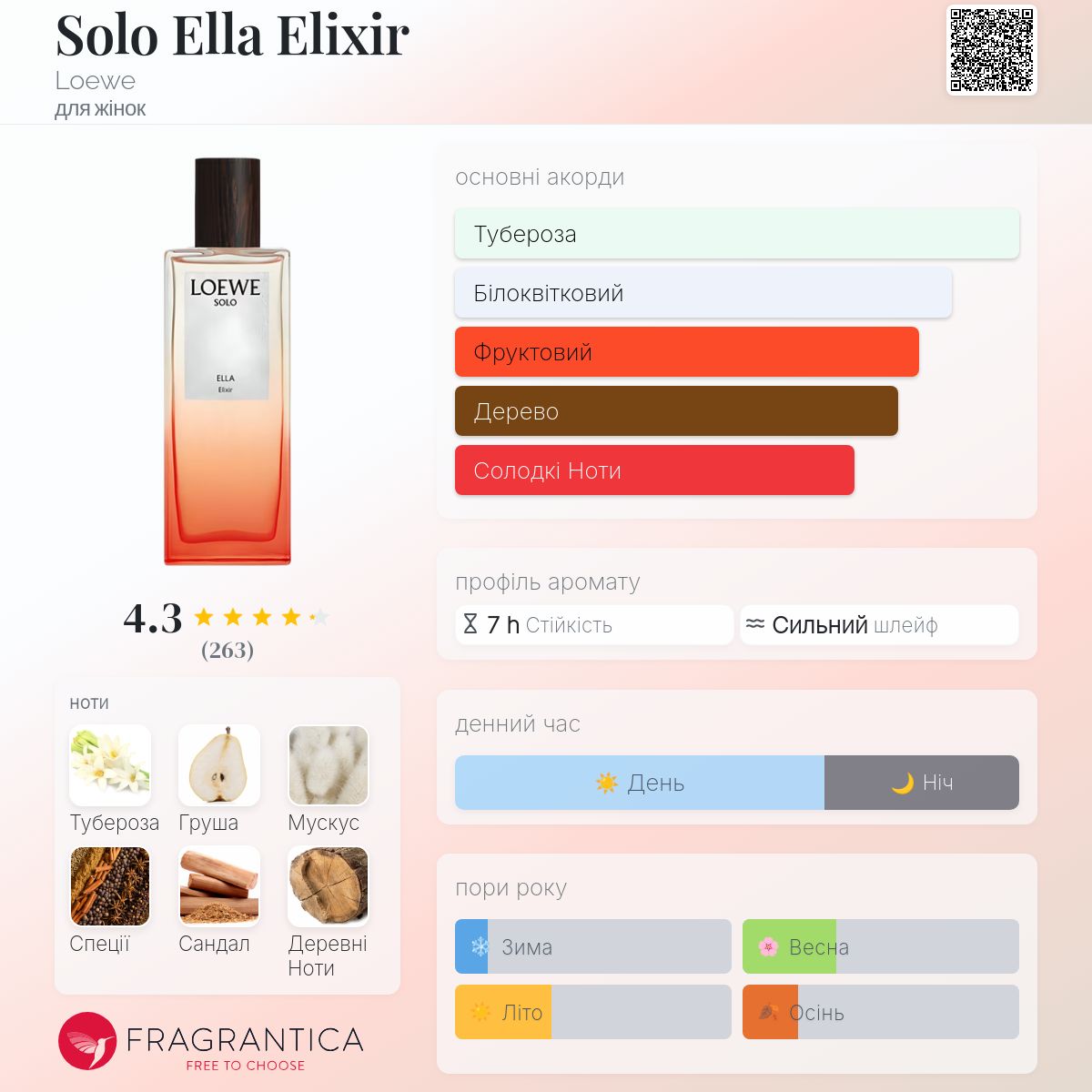 Solo Ella Elixir Loewe аромат - аромат для жінок 2023