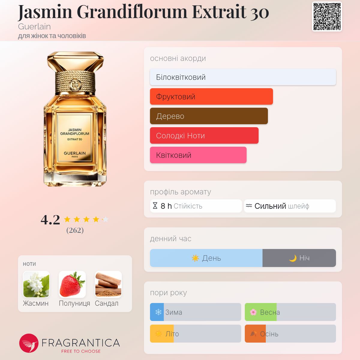 Jasmin Grandiflorum Extrait 30 Guerlain аромат - аромат для жінок