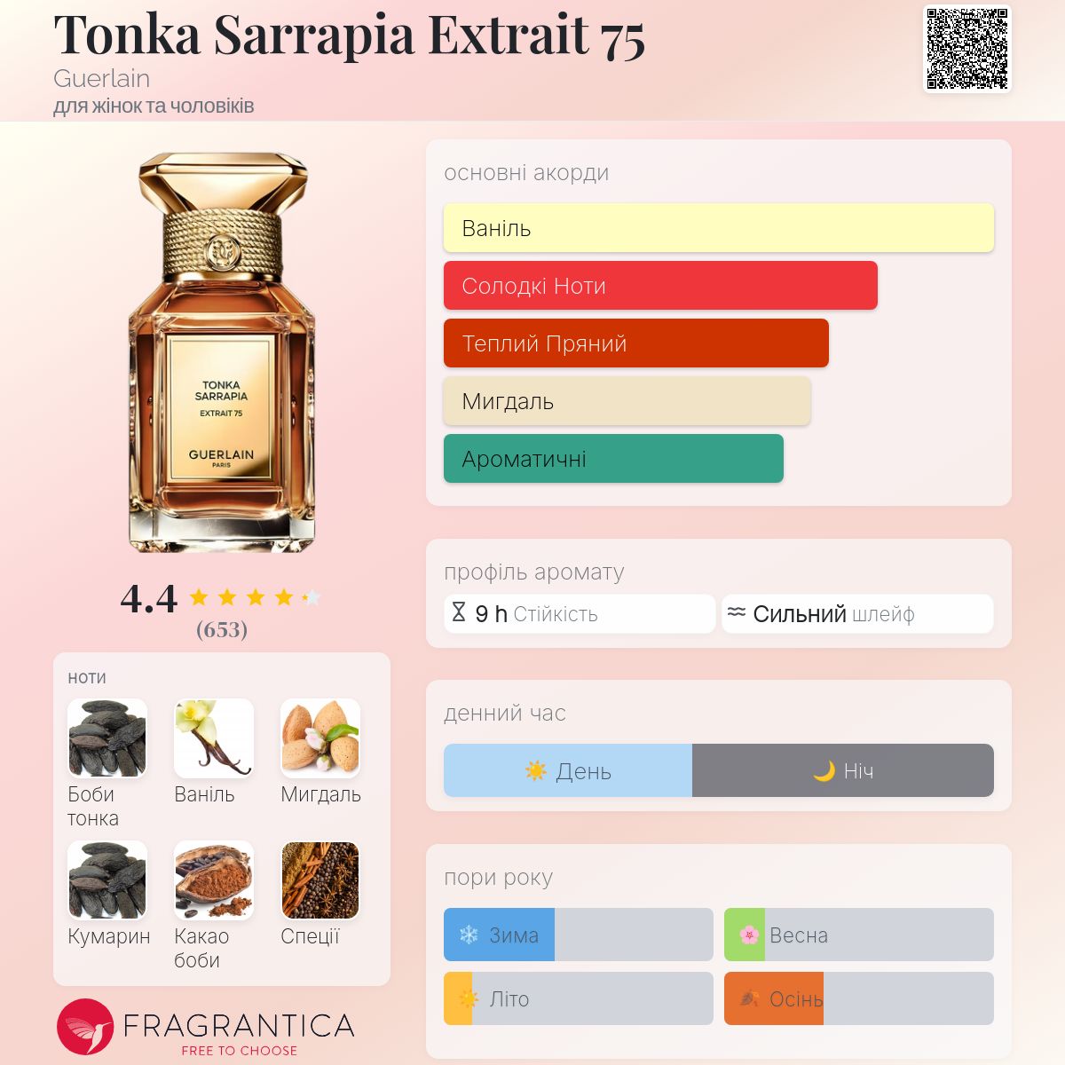 Tonka Sarrapia Extrait 75 Guerlain аромат - аромат для жінок та