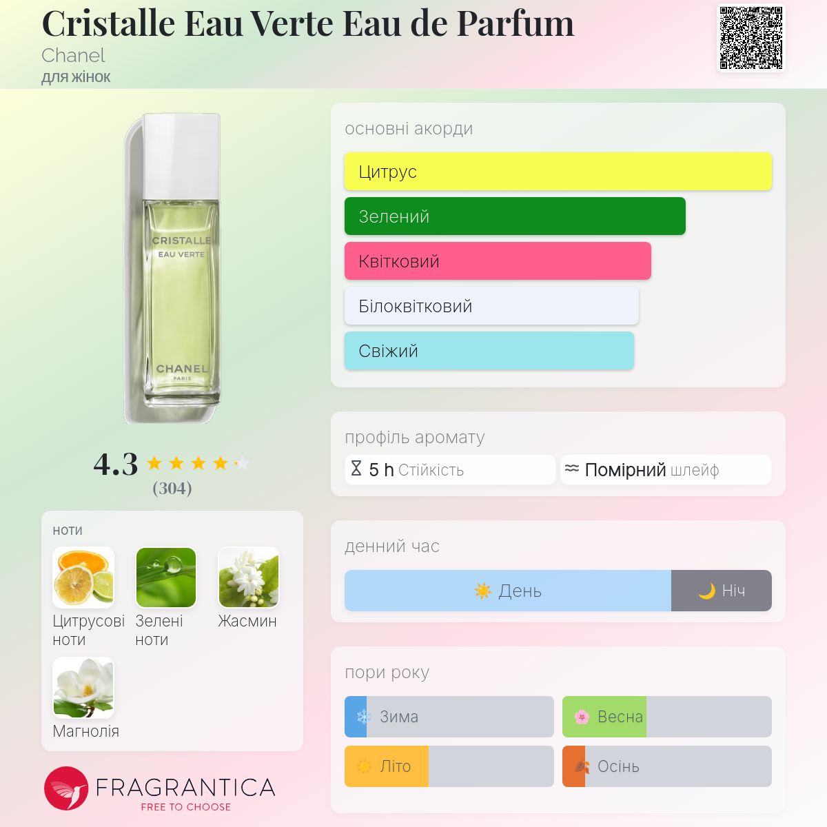 Cristalle Eau Verte Eau de Parfum Chanel аромат - аромат для жінок