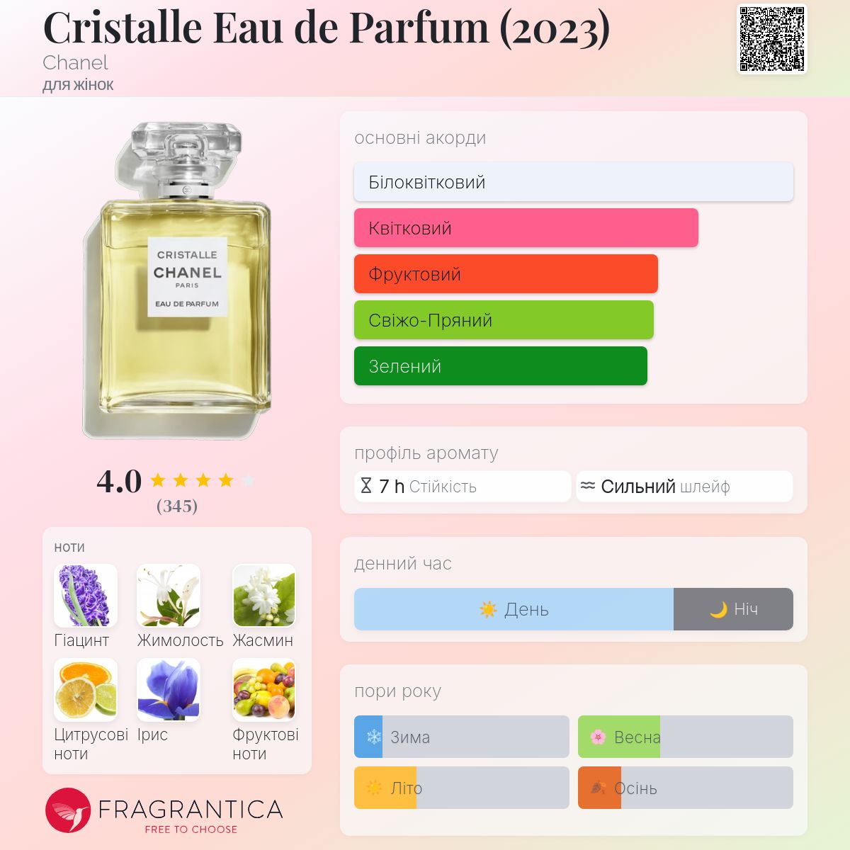 Cristalle Eau de Parfum (2023) Chanel аромат - аромат для жінок 2023