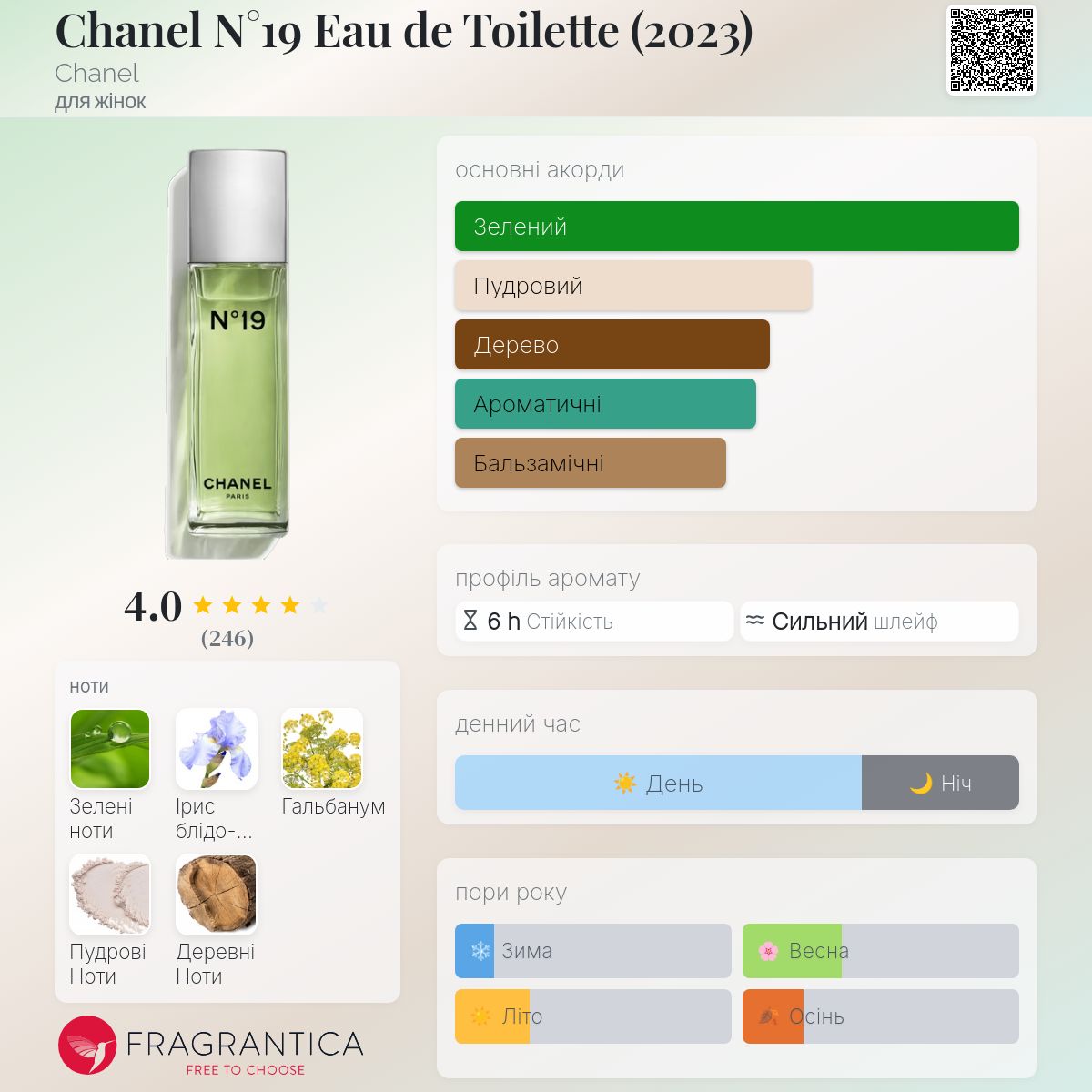 Chanel N°19 Eau de Toilette (2023) Chanel аромат - аромат для