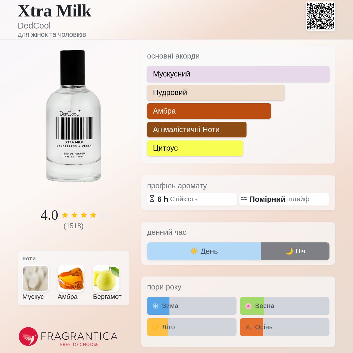 Xtra Milk DedCool аромат - аромат для жінок та чоловіків 2022