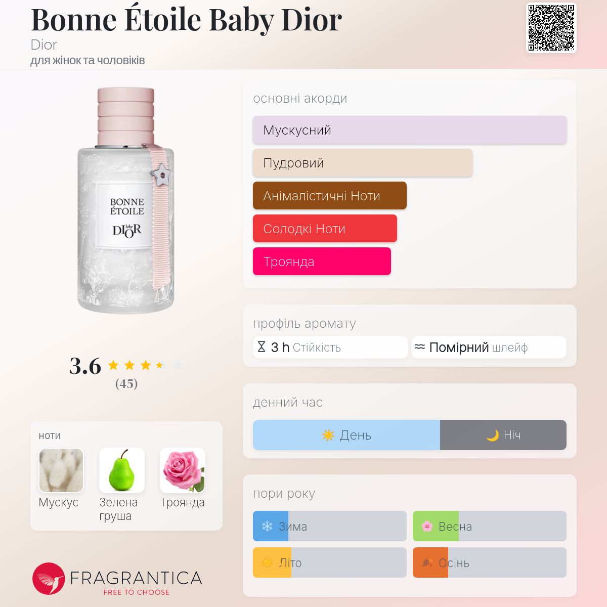 Bonne Étoile Baby Dior Dior аромат - аромат для жінок та чоловіків