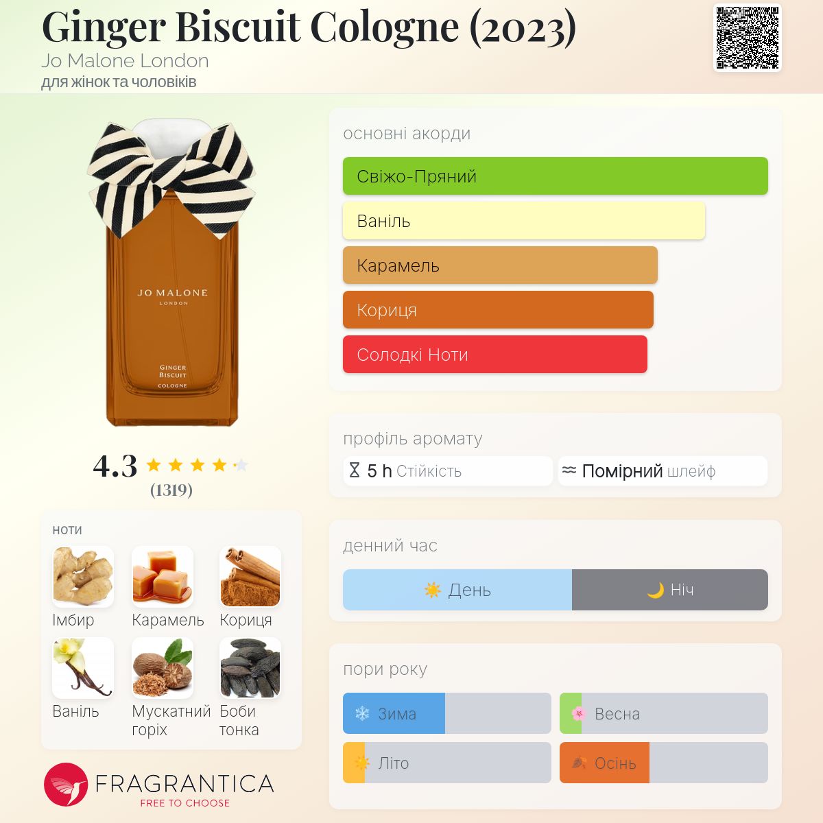 Ginger Biscuit Cologne (2023) Jo Malone London аромат - аромат для