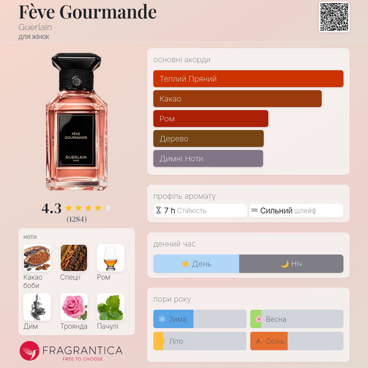 Fève Gourmande Guerlain аромат - аромат для жінок 2023