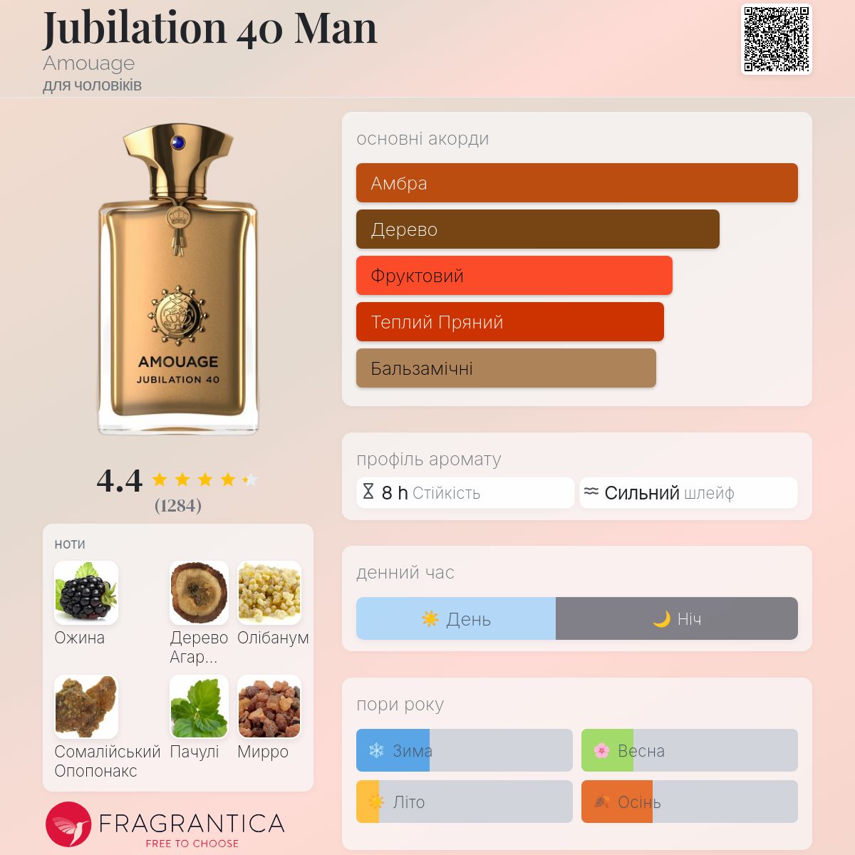 Jubilation 40 Man Amouage одеколон - аромат для чоловіків 2023