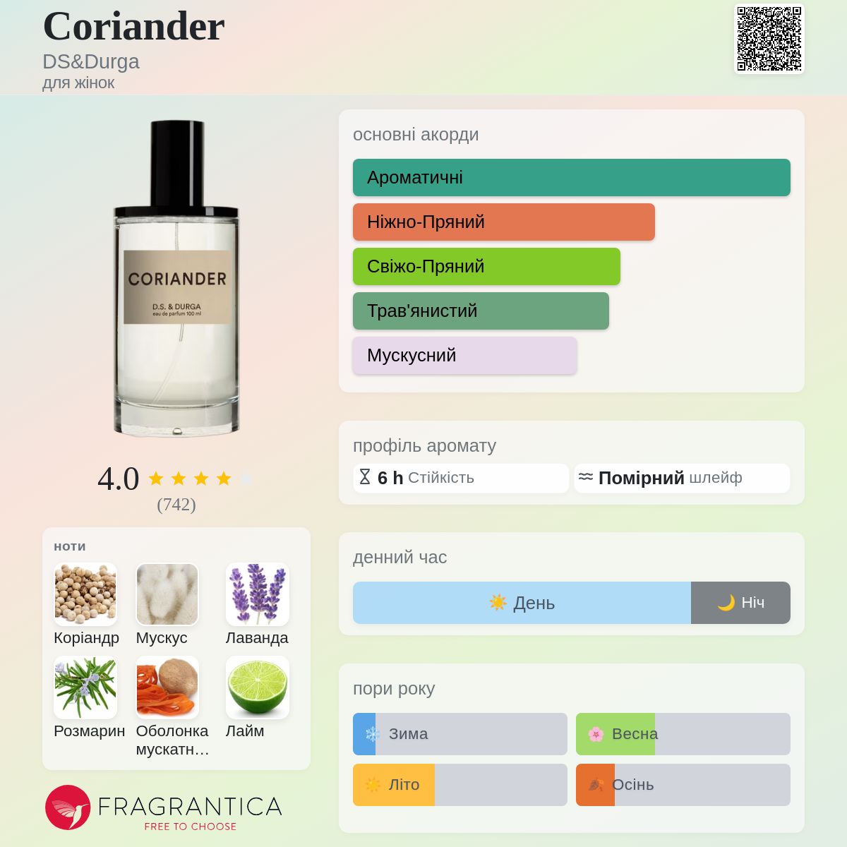 Coriander DS&Durga аромат - аромат для жінок