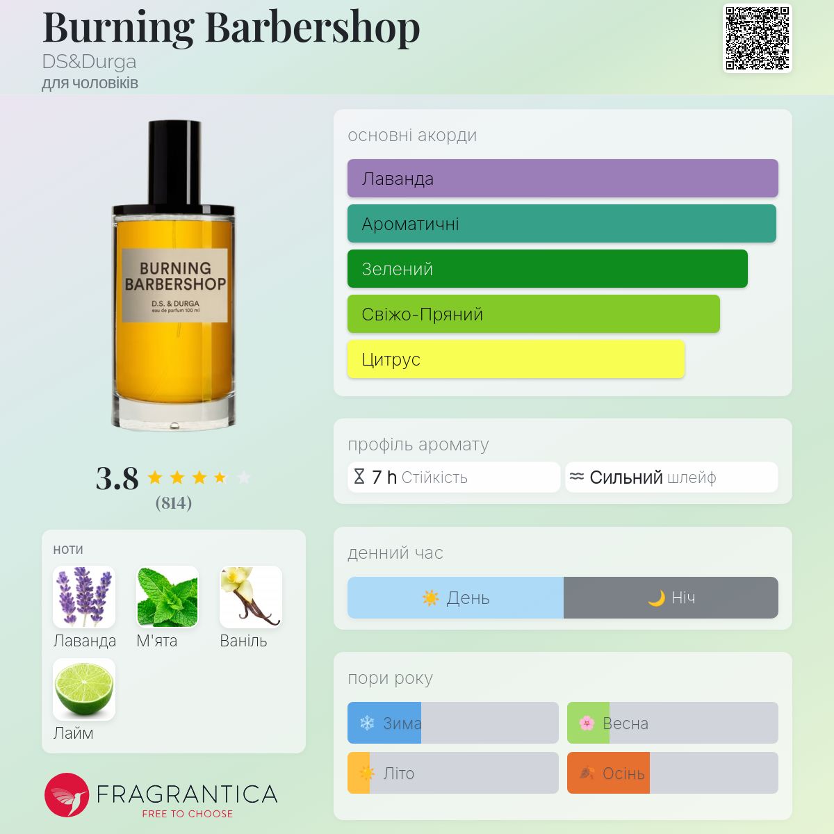 Burning Barbershop DS&Durga одеколон - аромат для чоловіків 2010