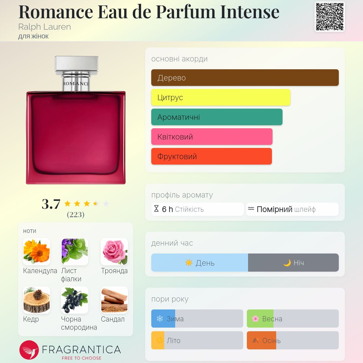 Romance Eau de Parfum Intense Ralph Lauren аромат - аромат для