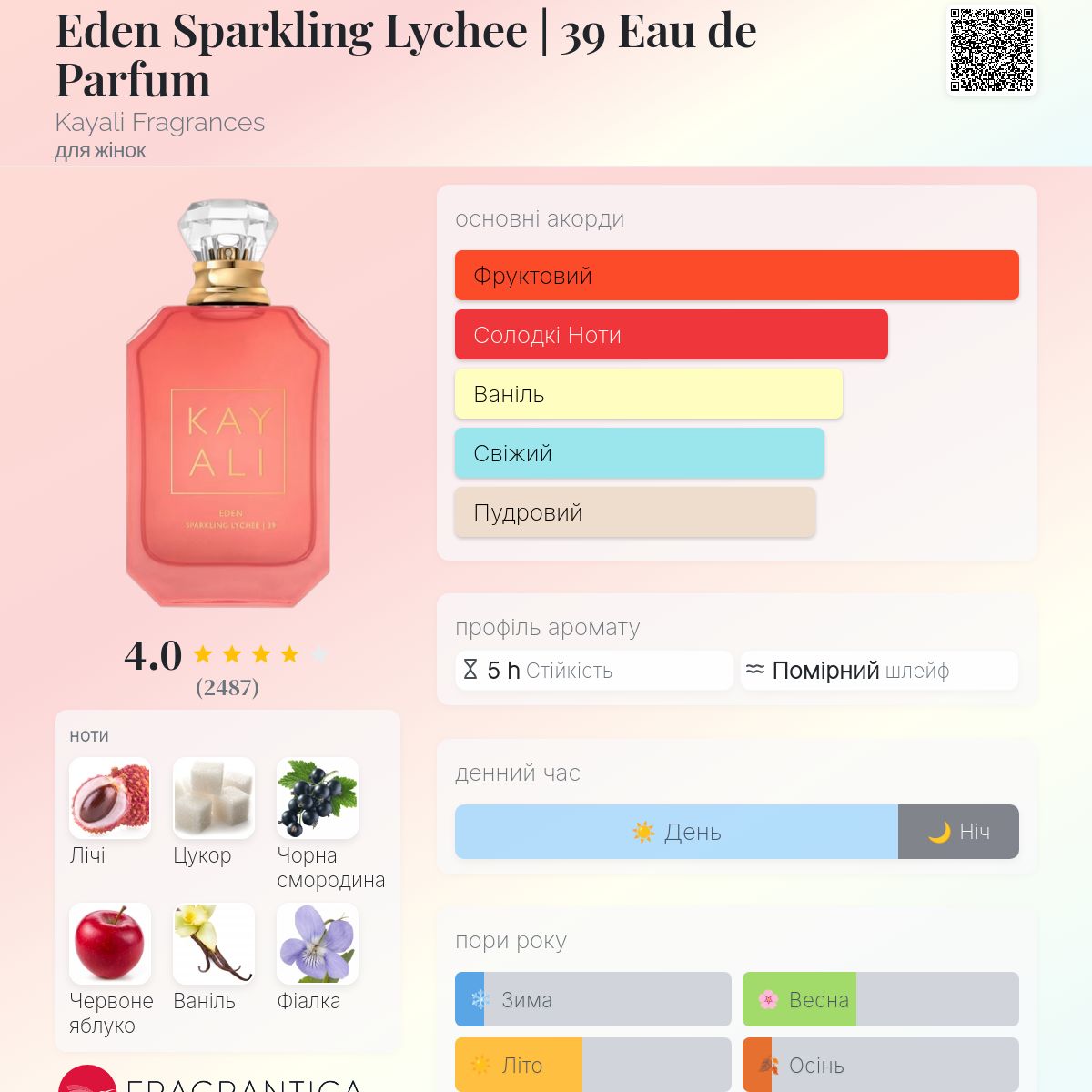 Eden Sparkling Lychee | 39 Eau de Parfum Kayali Fragrances аромат