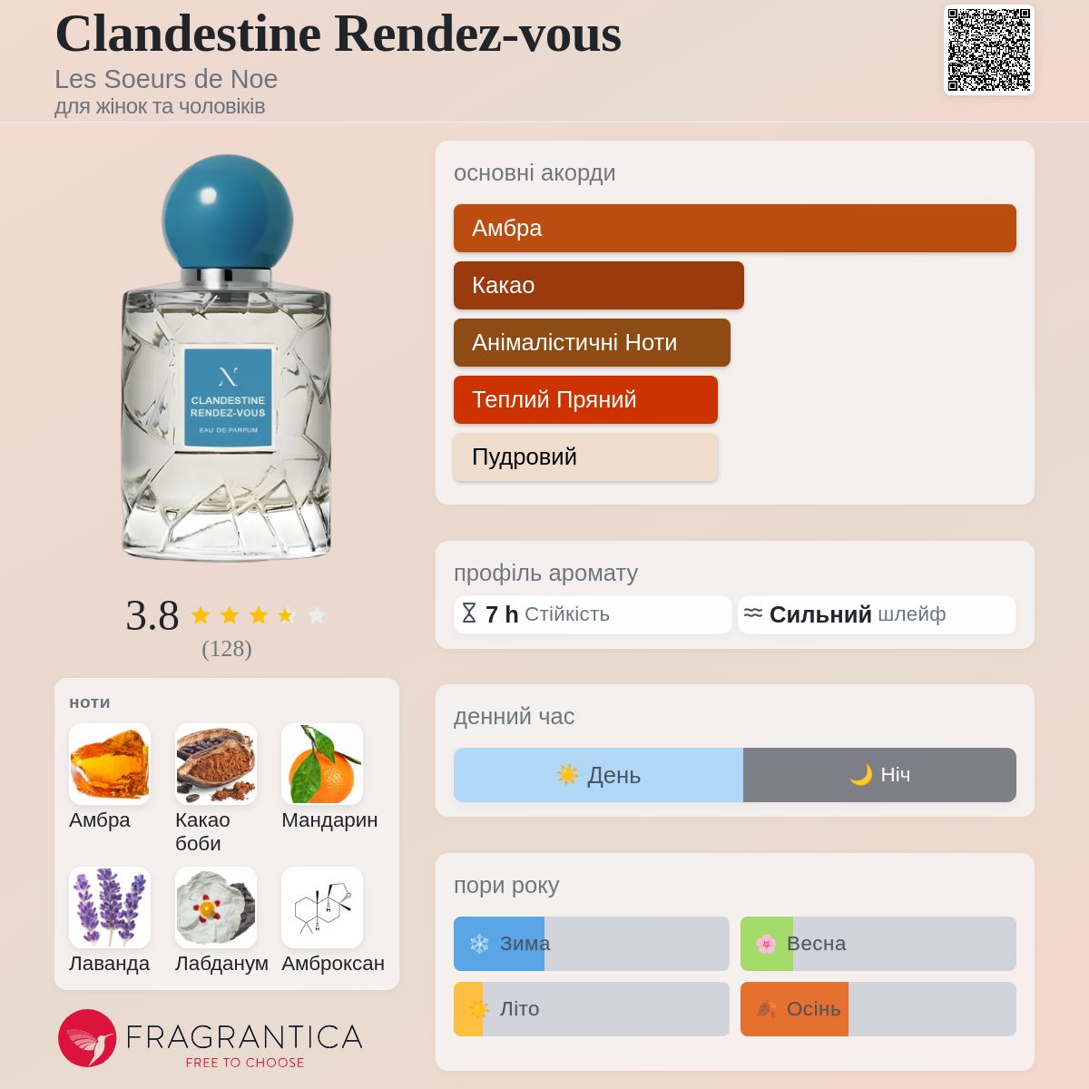 Clandestine Rendez-vous Les Soeurs de Noe аромат - аромат для