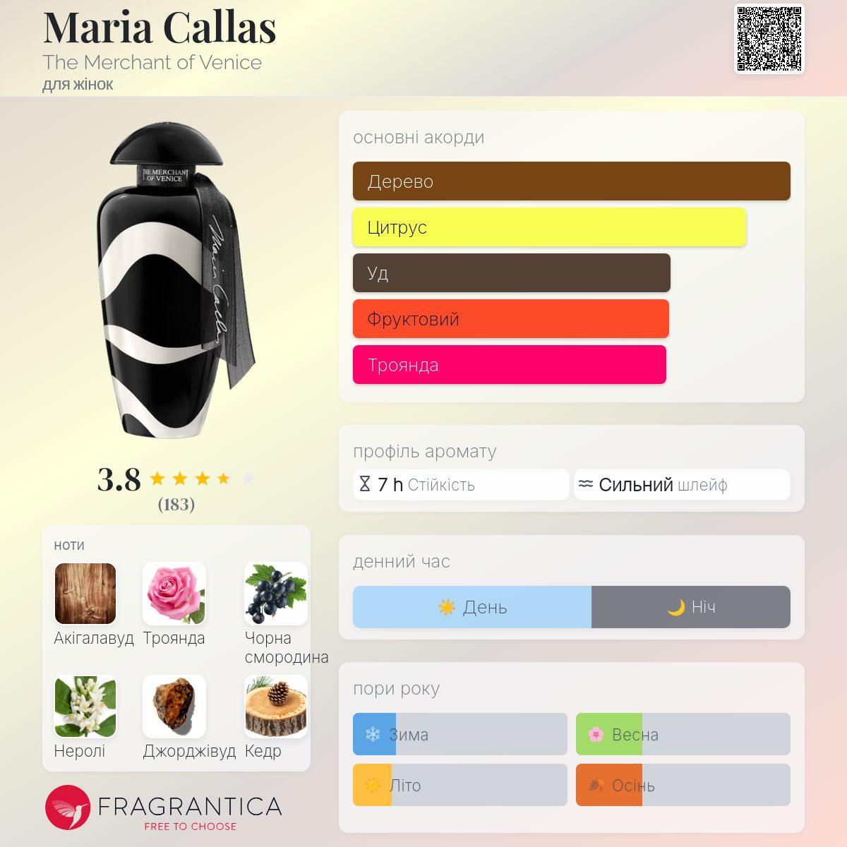 Maria Callas The Merchant of Venice аромат - аромат для жінок 2023