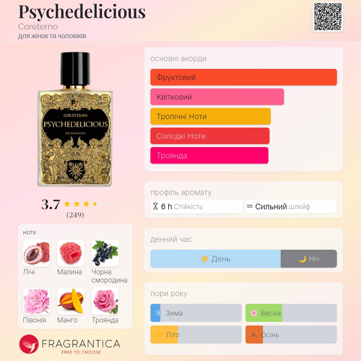 Psychedelicious Coreterno аромат - аромат для жінок та чоловіків 2023